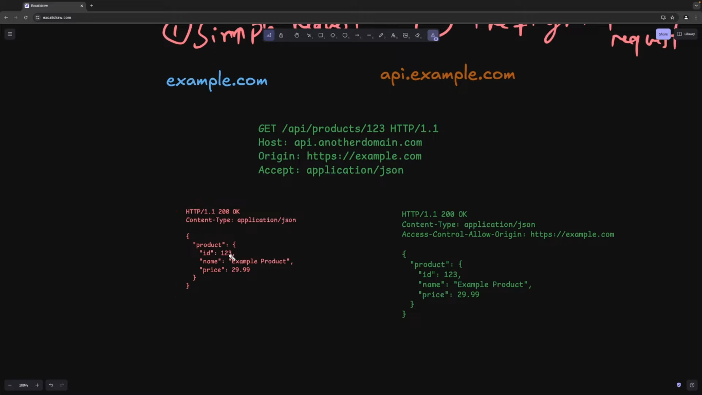 understanding-http-1