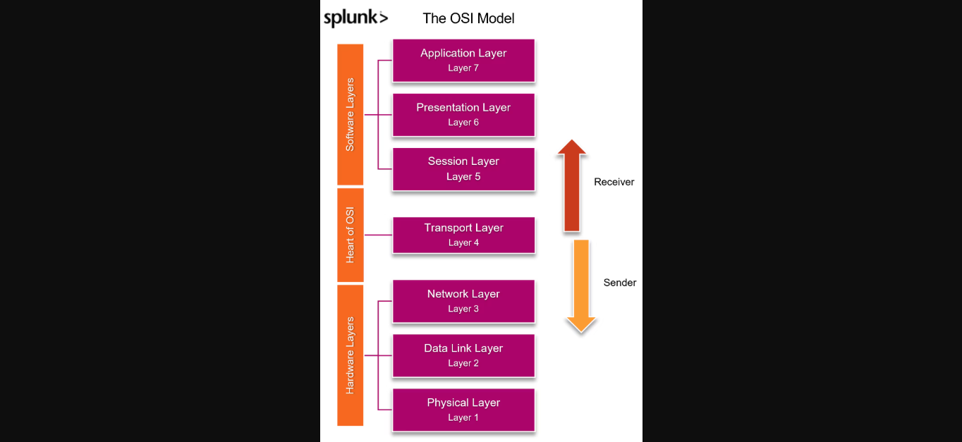 understanding-http-2